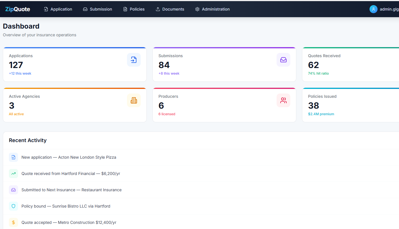 Live operations dashboard